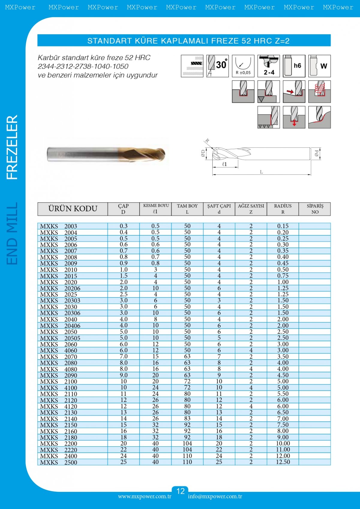 Standart Küre Kaplamalı Freze
