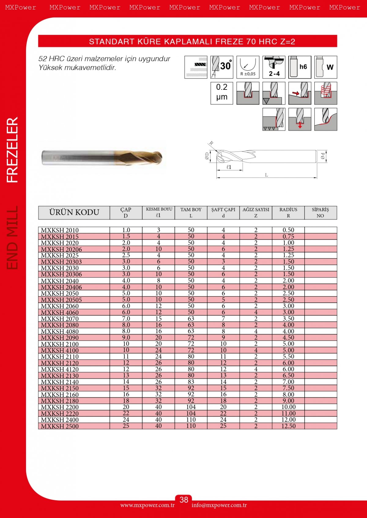 Standart Küre Kaplamalı Freze