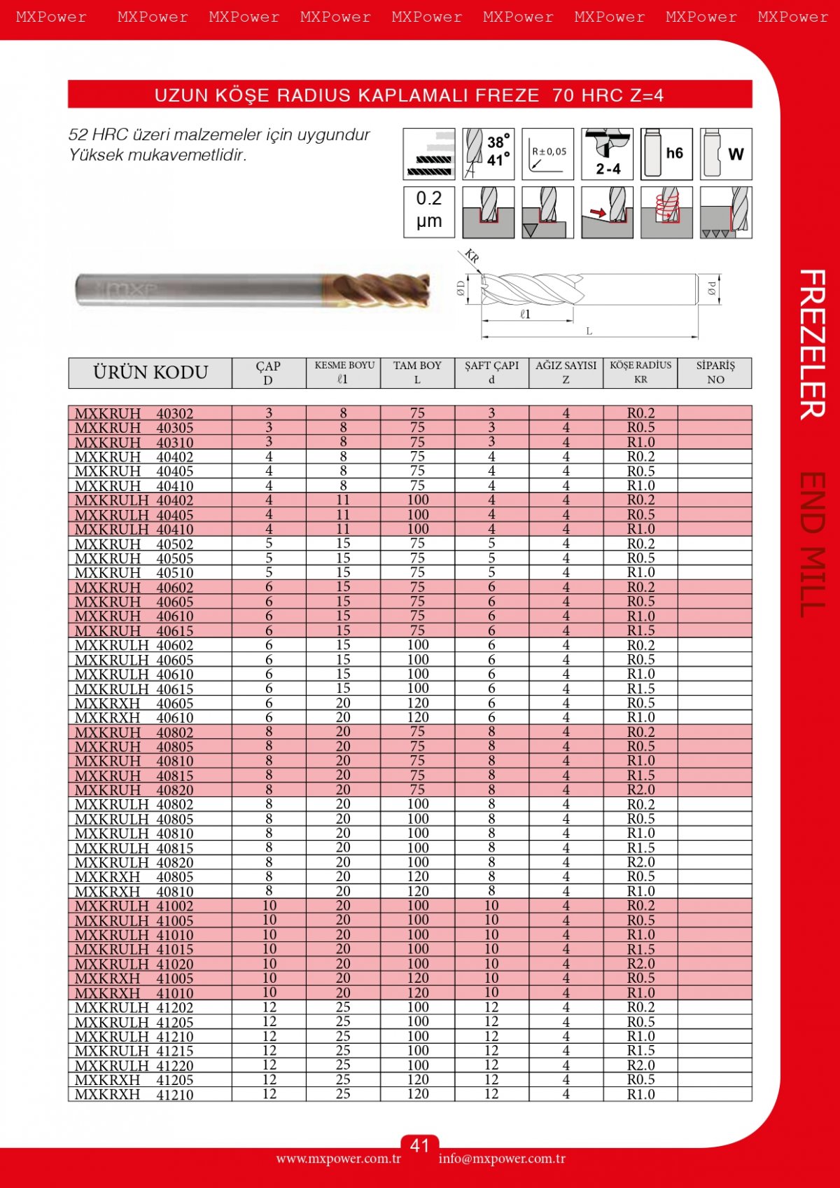 Uzun Köşe Radius Kaplamalı Freze