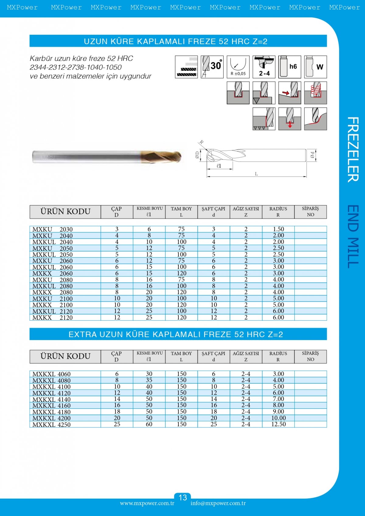 Uzun Küre Kaplamalı Freze