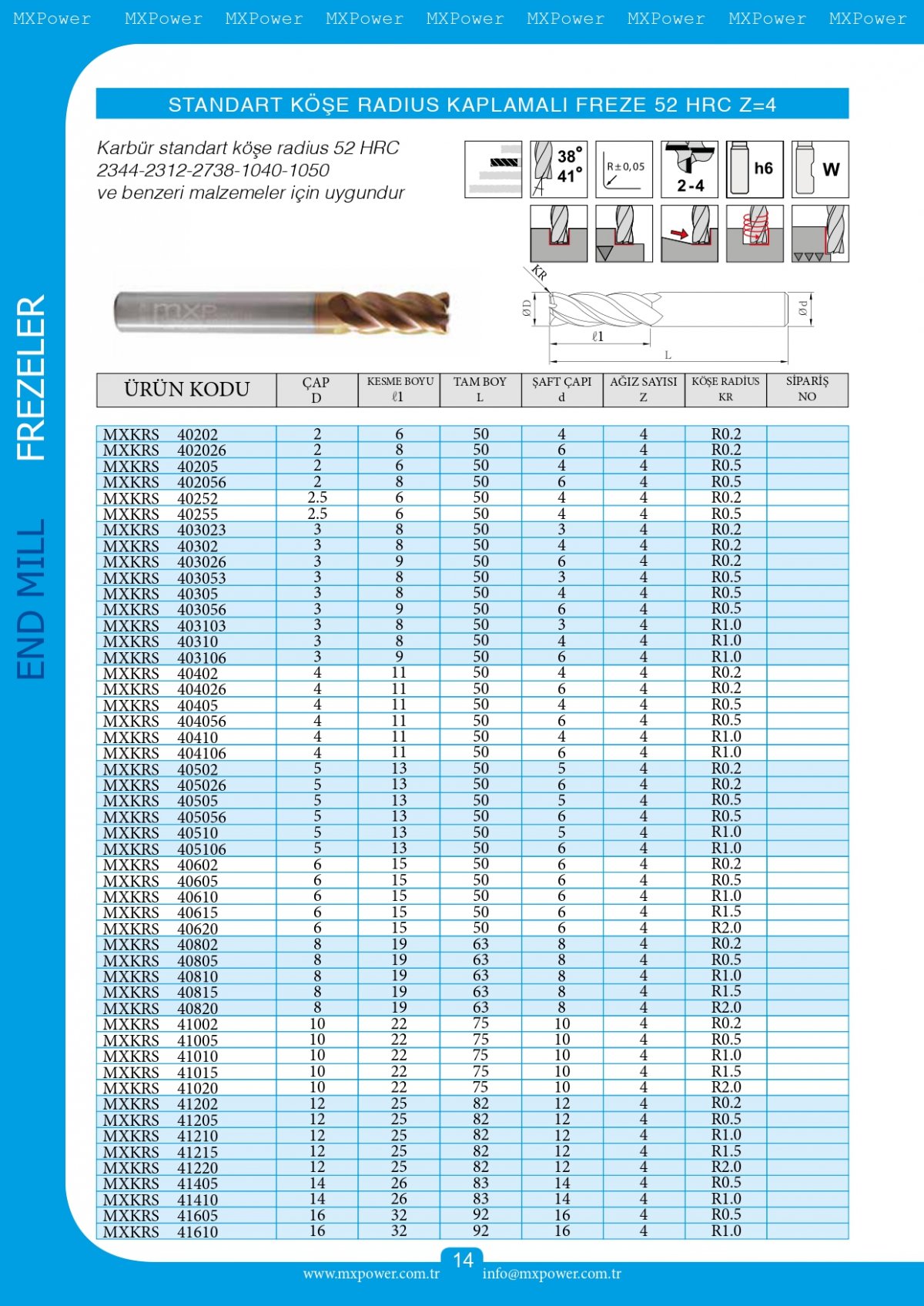 Standart Köşe Radius Kaplamalı Freze