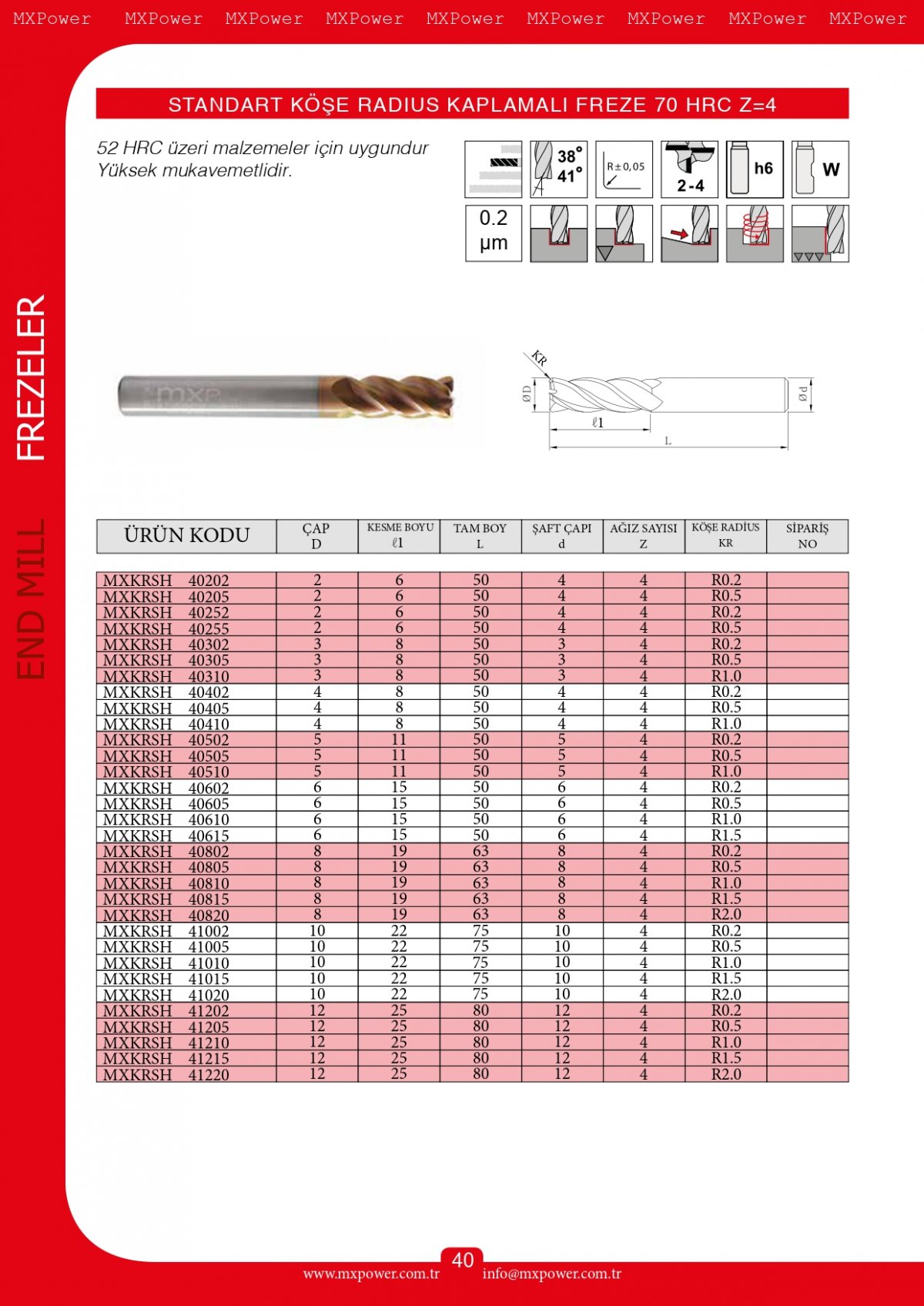 Standart Köşe Radius Kaplamalı Freze