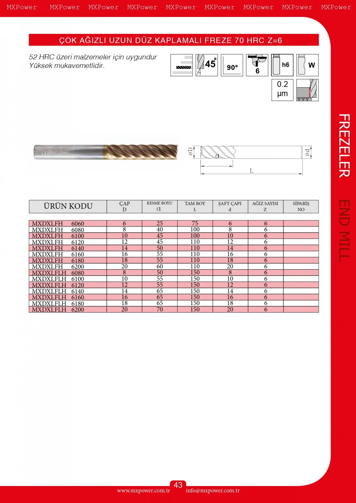 Çok Ağızlı Uzun Düz Kaplamalı Freze