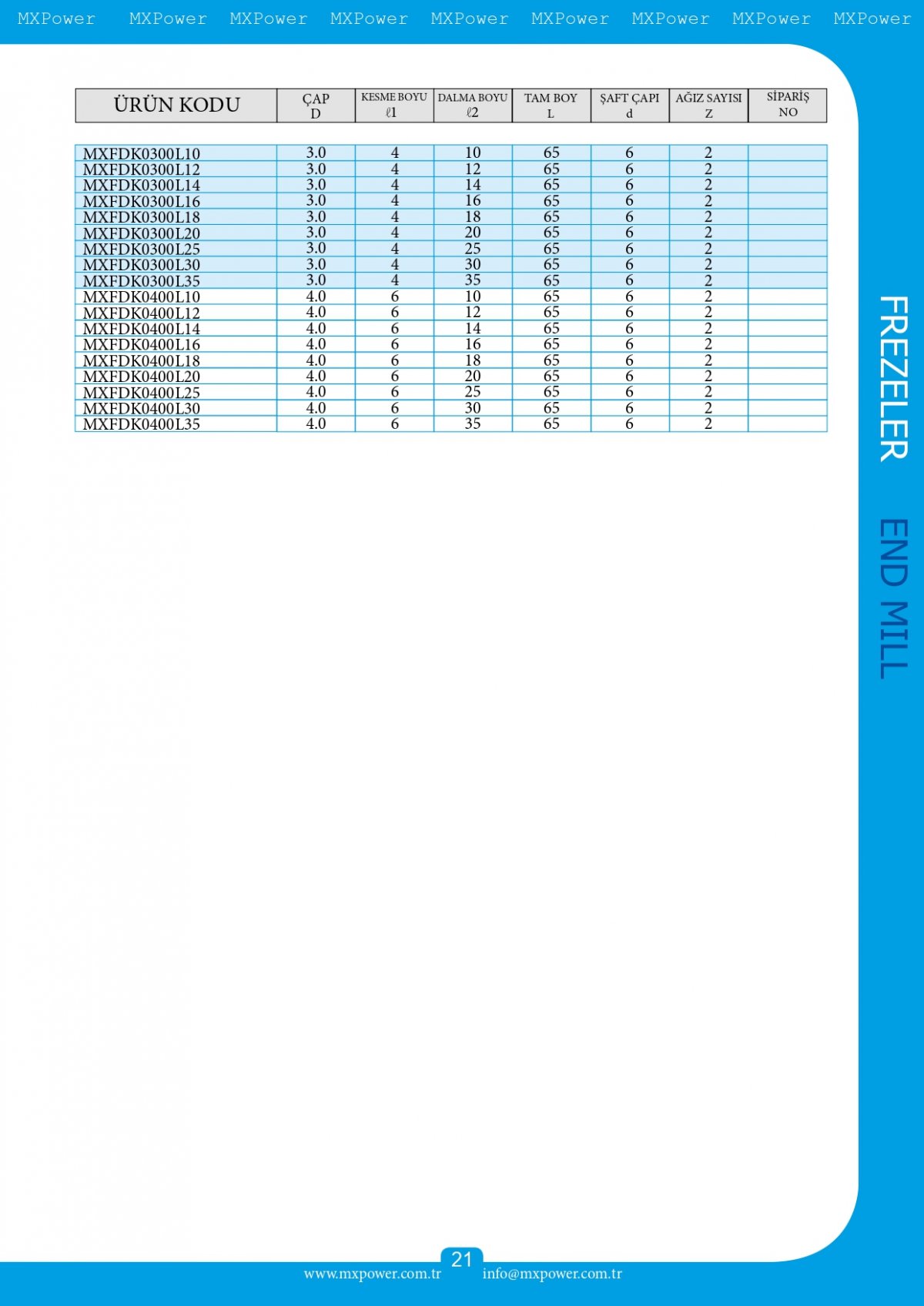Dalma Boylu Küre Kaplamalı Freze