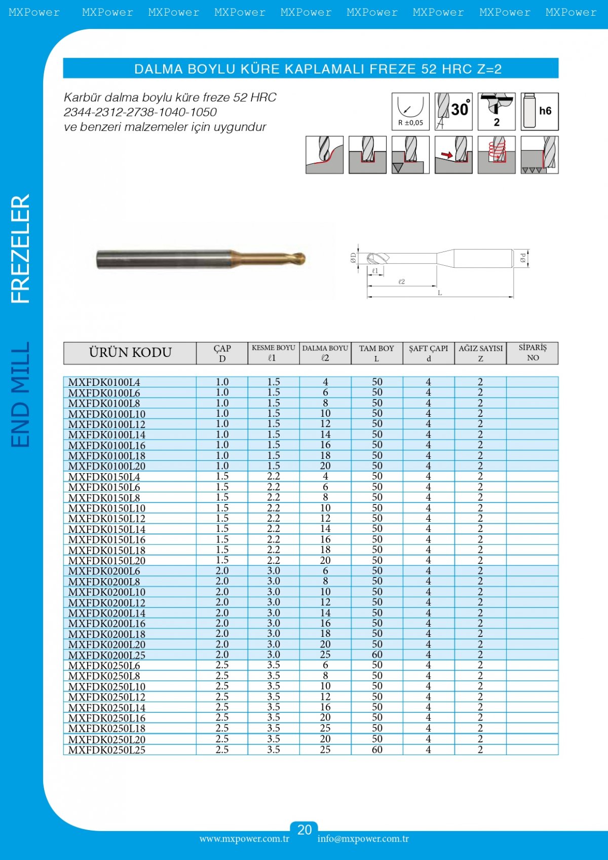Dalma Boylu Küre Kaplamalı Freze