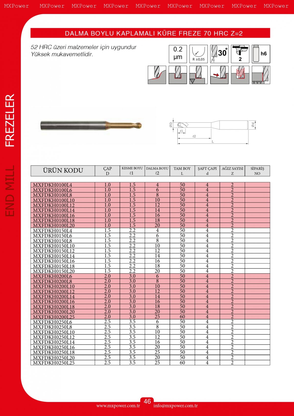 Dalma Boylu Küre Kaplamalı Freze