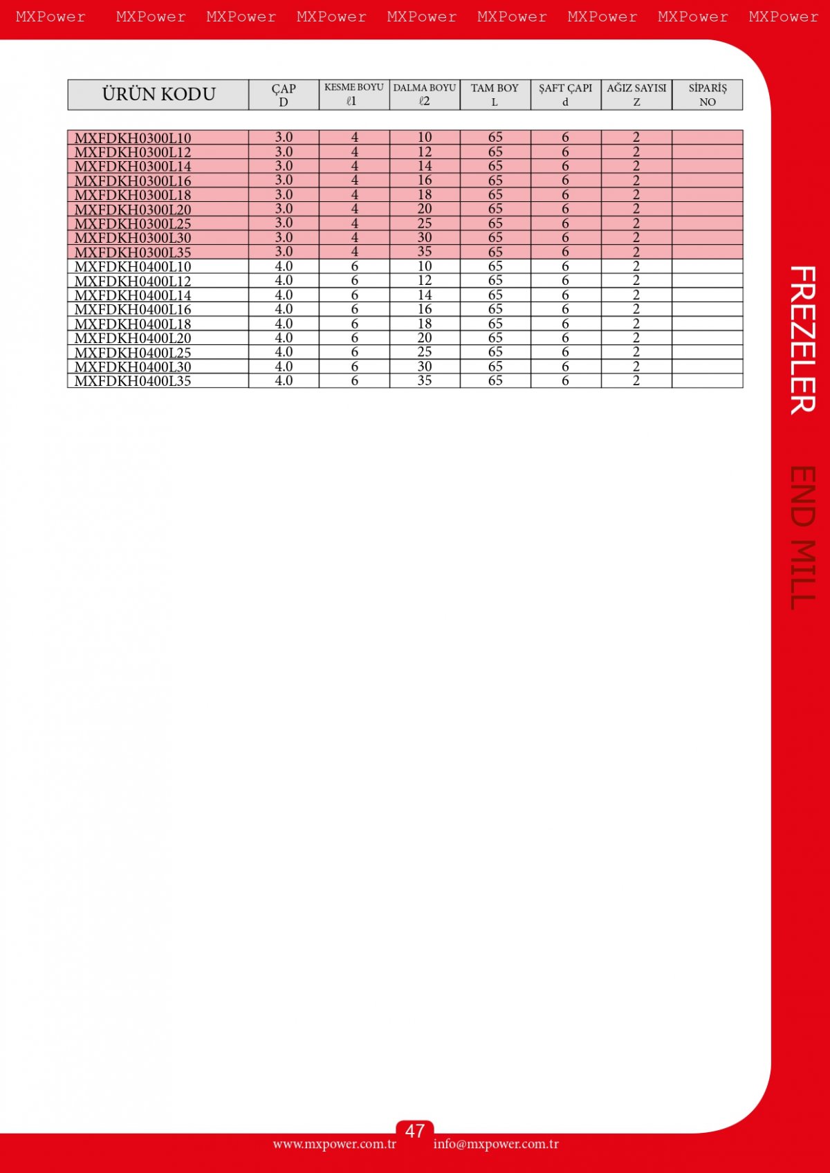 Dalma Boylu Küre Kaplamalı Freze