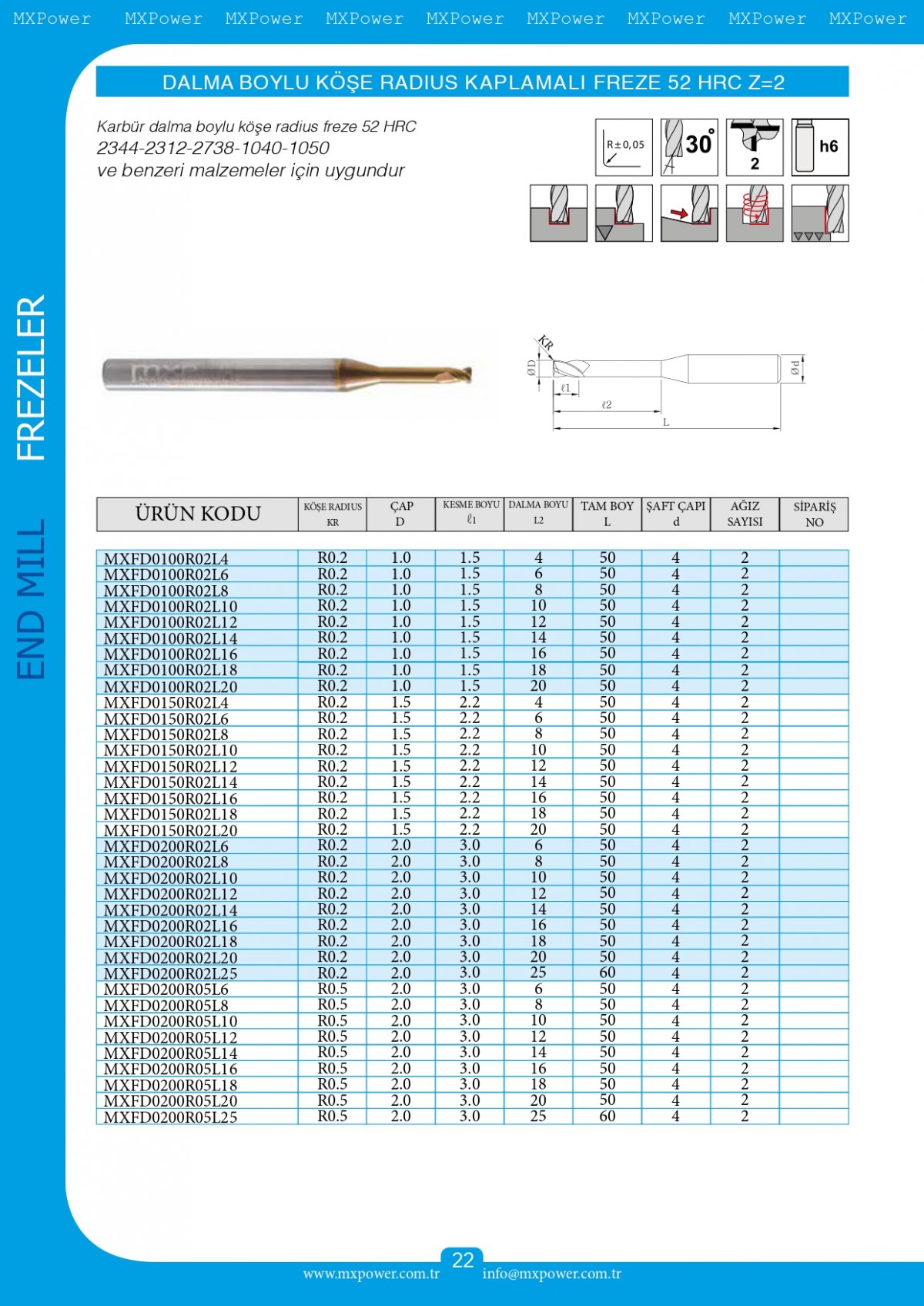 Dalma Boylu Köşe Radius Kaplamalı Freze