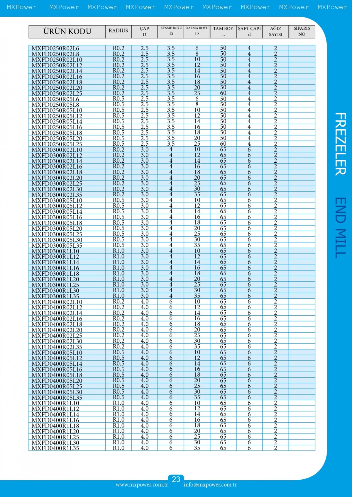 Dalma Boylu Köşe Radius Kaplamalı Freze