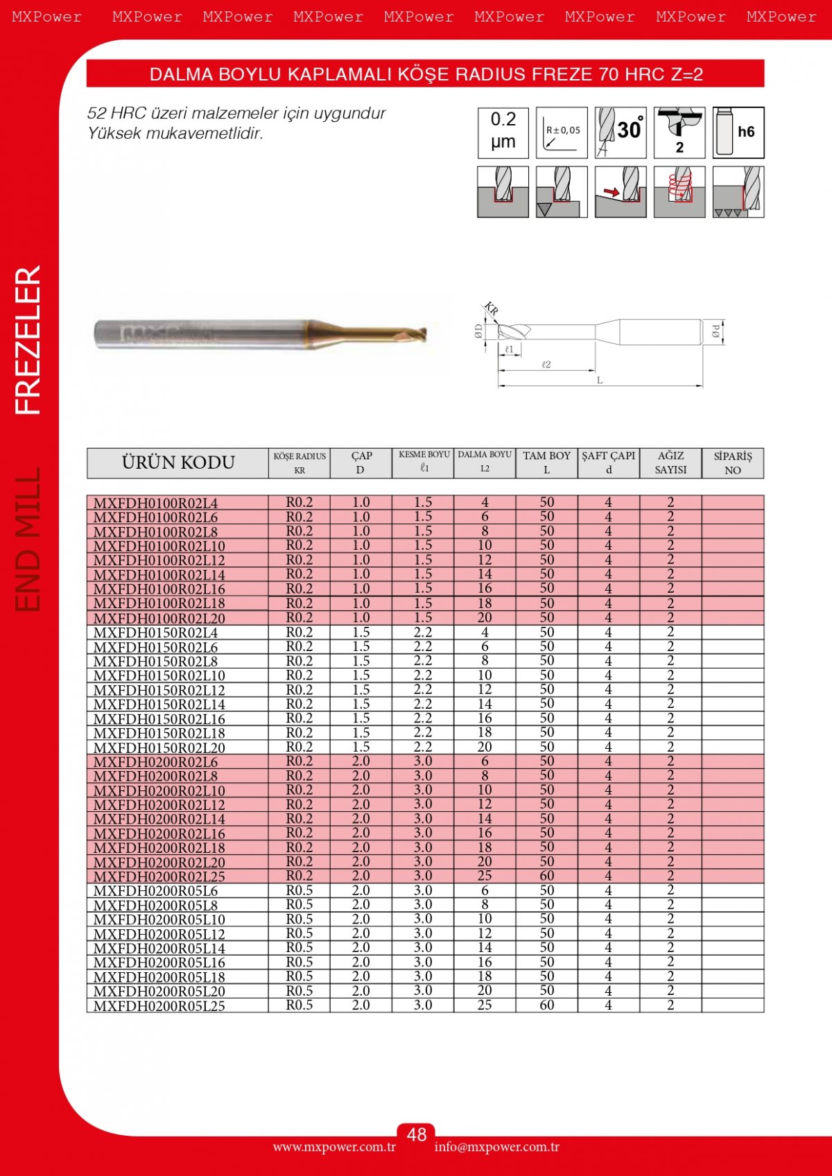 Dalma Boylu Köşe Radius Kaplamalı Freze