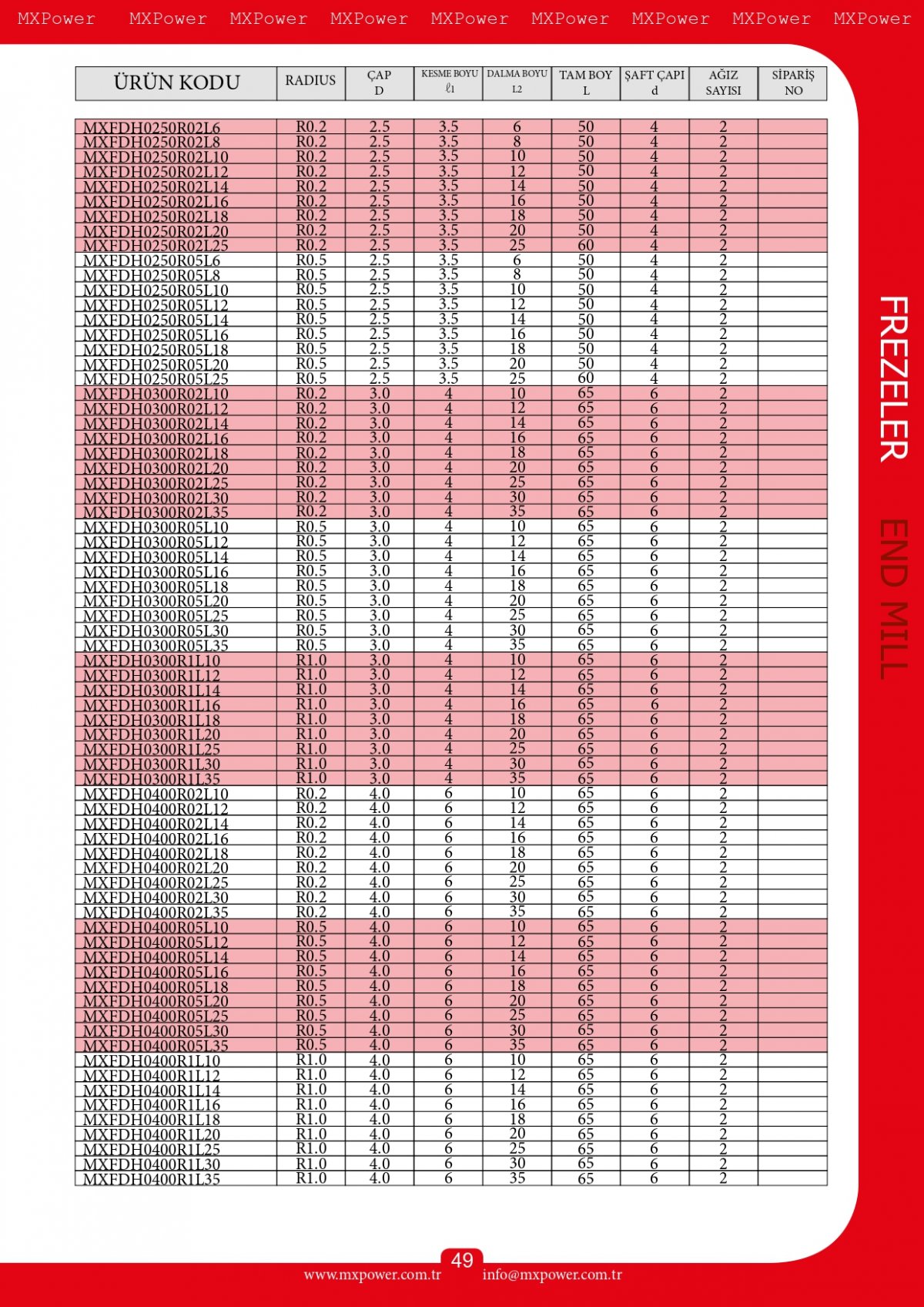 Dalma Boylu Köşe Radius Kaplamalı Freze