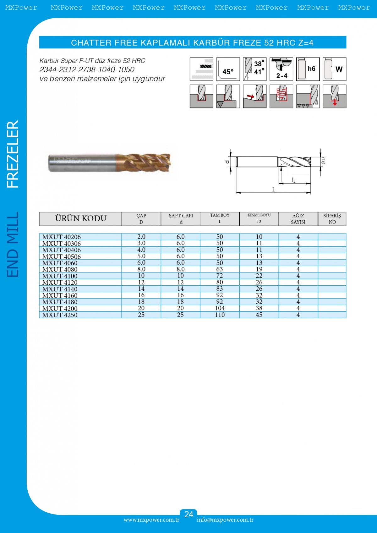 Chatter Freze Kaplamalı Karbür Freze