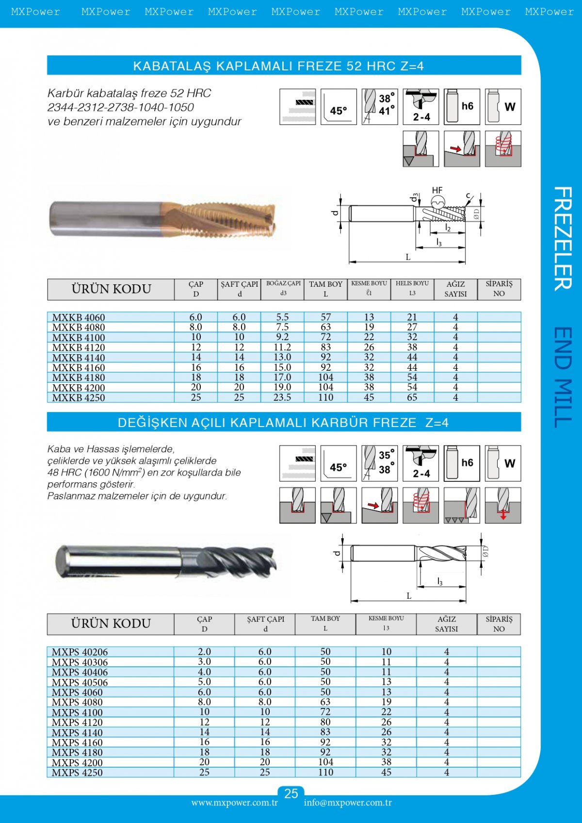 Kabatalaş Kaplamalı Freze