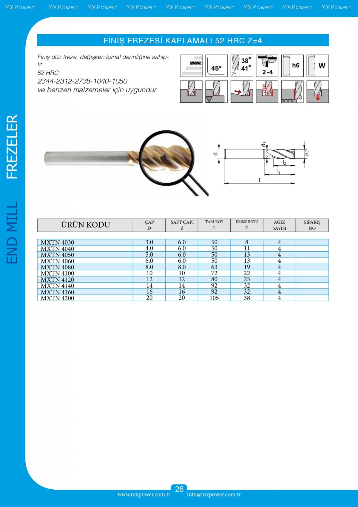 Finiş Frezesi Kaplamalı