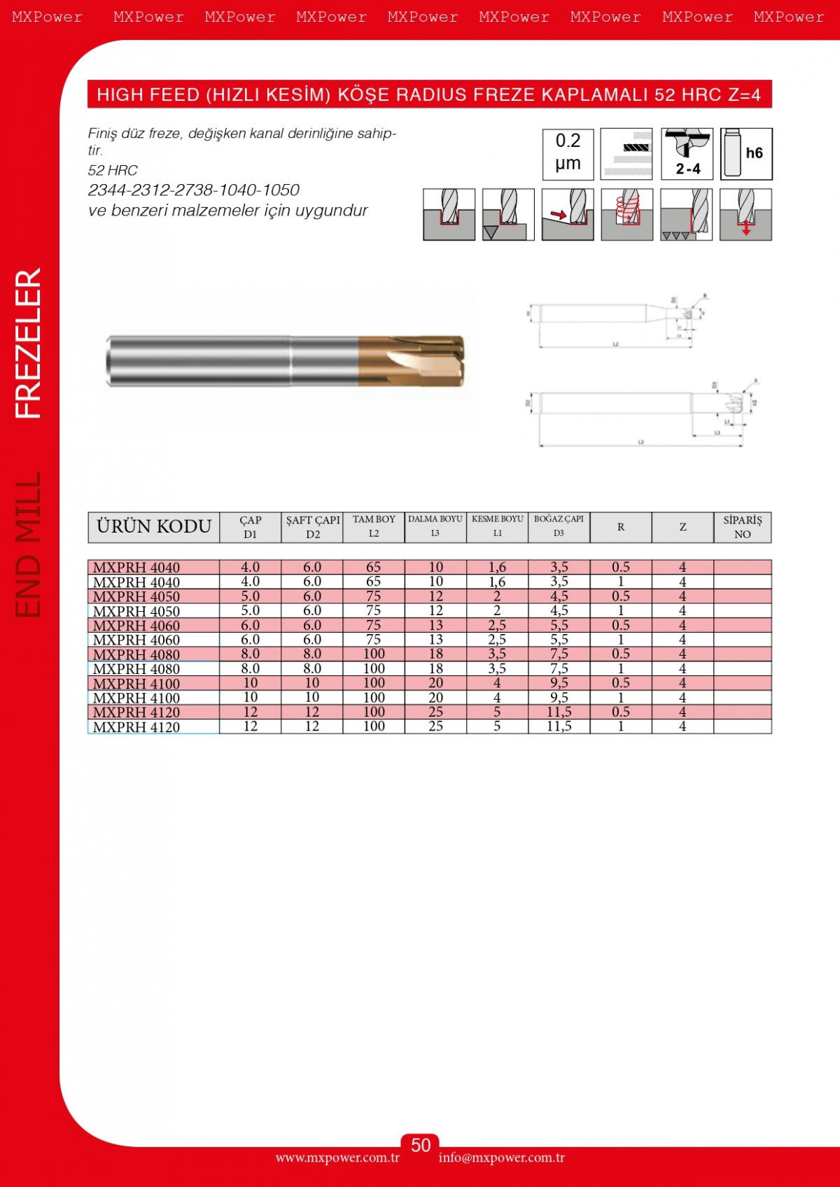 High Feed (Hızlı Kesim) Köşe Radius Freze Kaplamalı