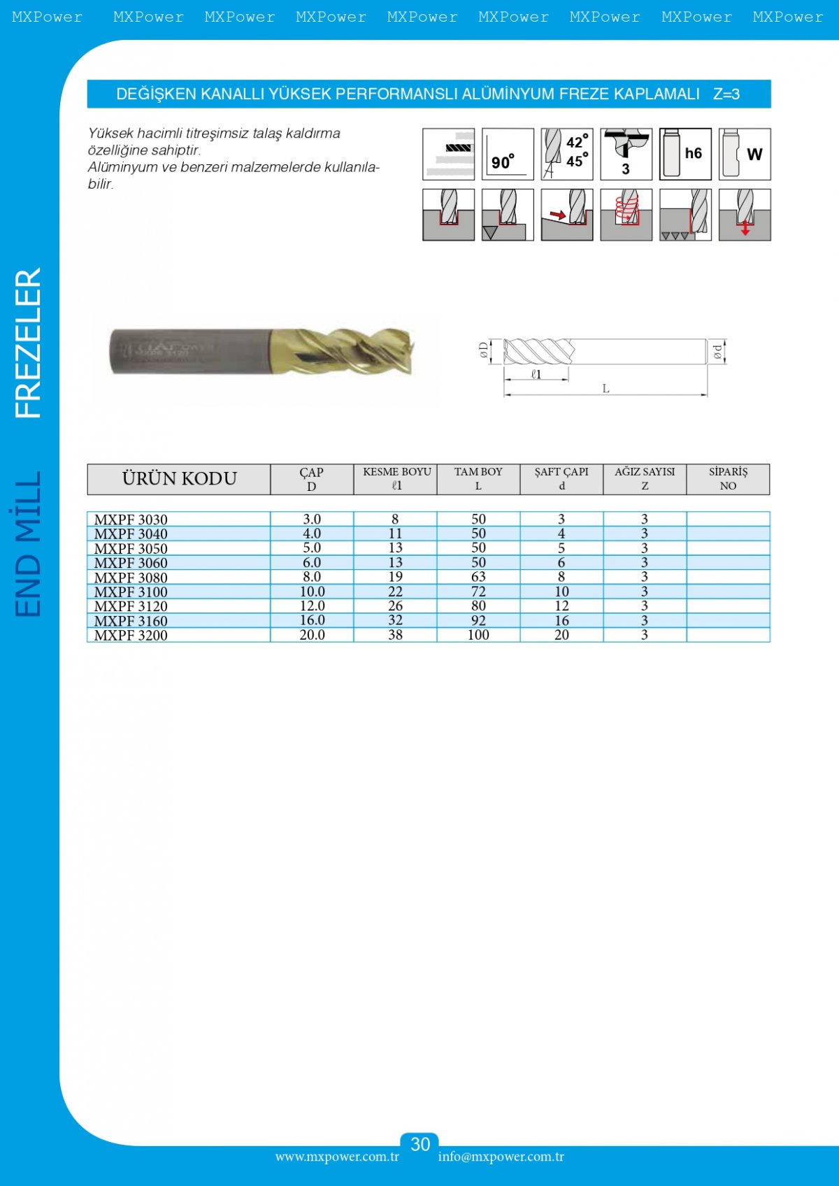Değişken Kanallı Yüksek Performanslı Alüminyum Freze
