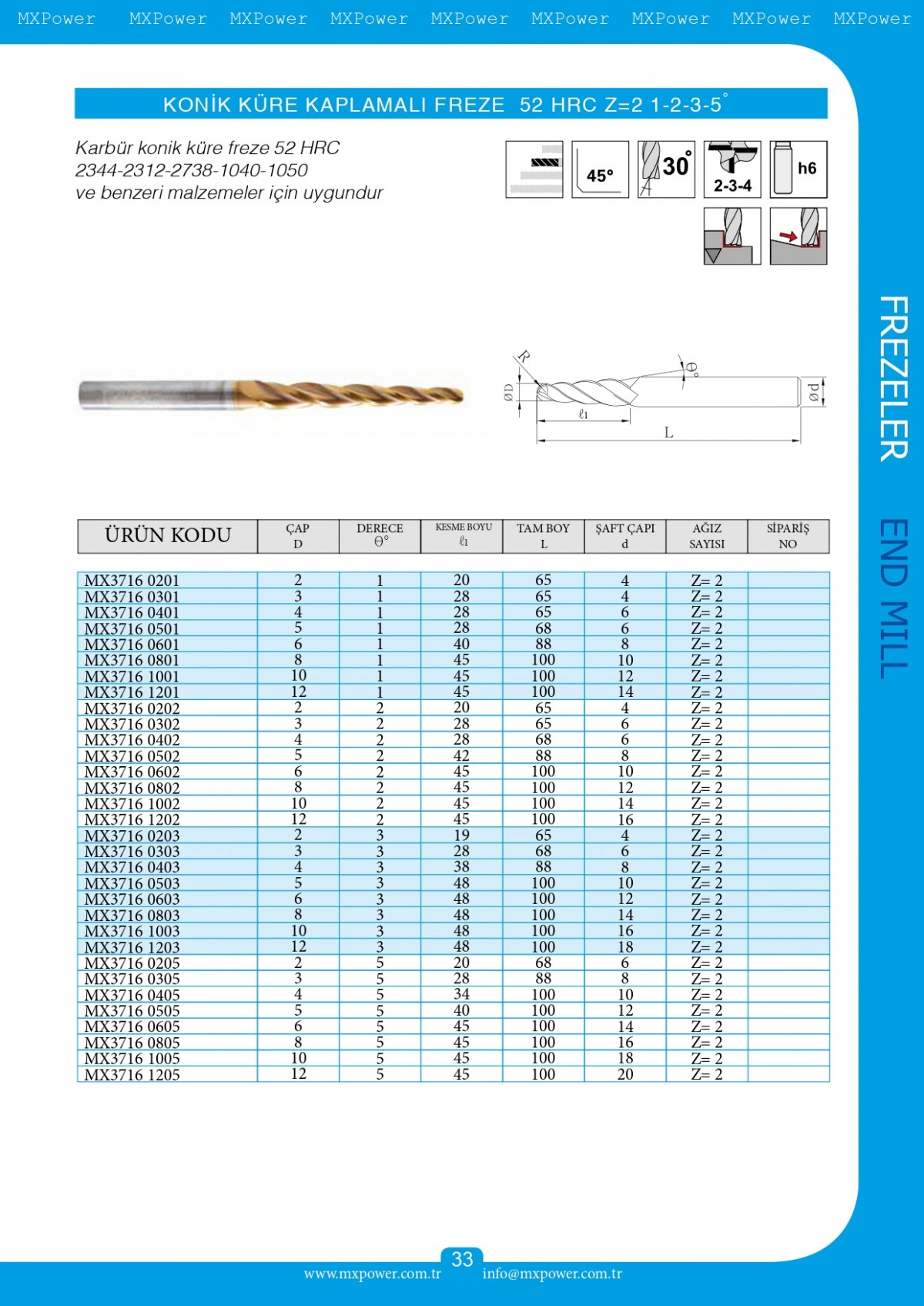 Konik Küre Kaplamalı Freze
