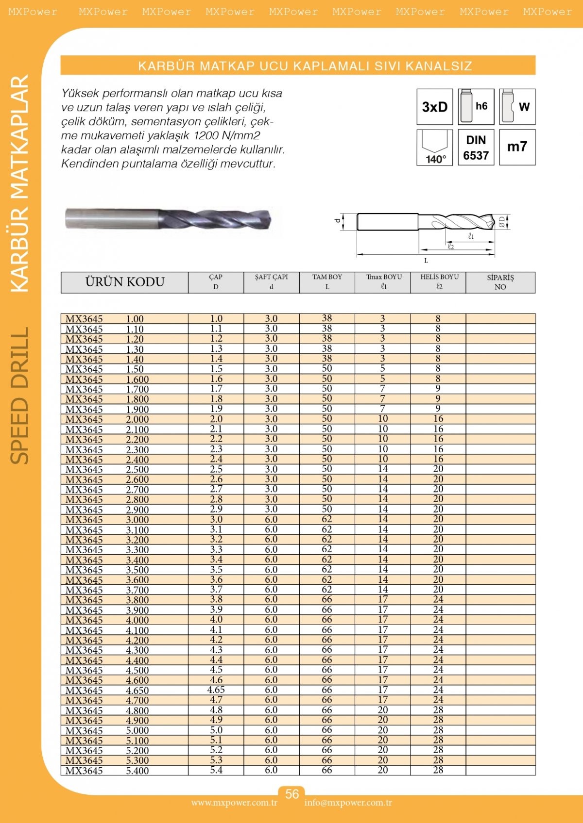 Karbür Matkap Ucu Kaplamalı Sıvı Kanalsız