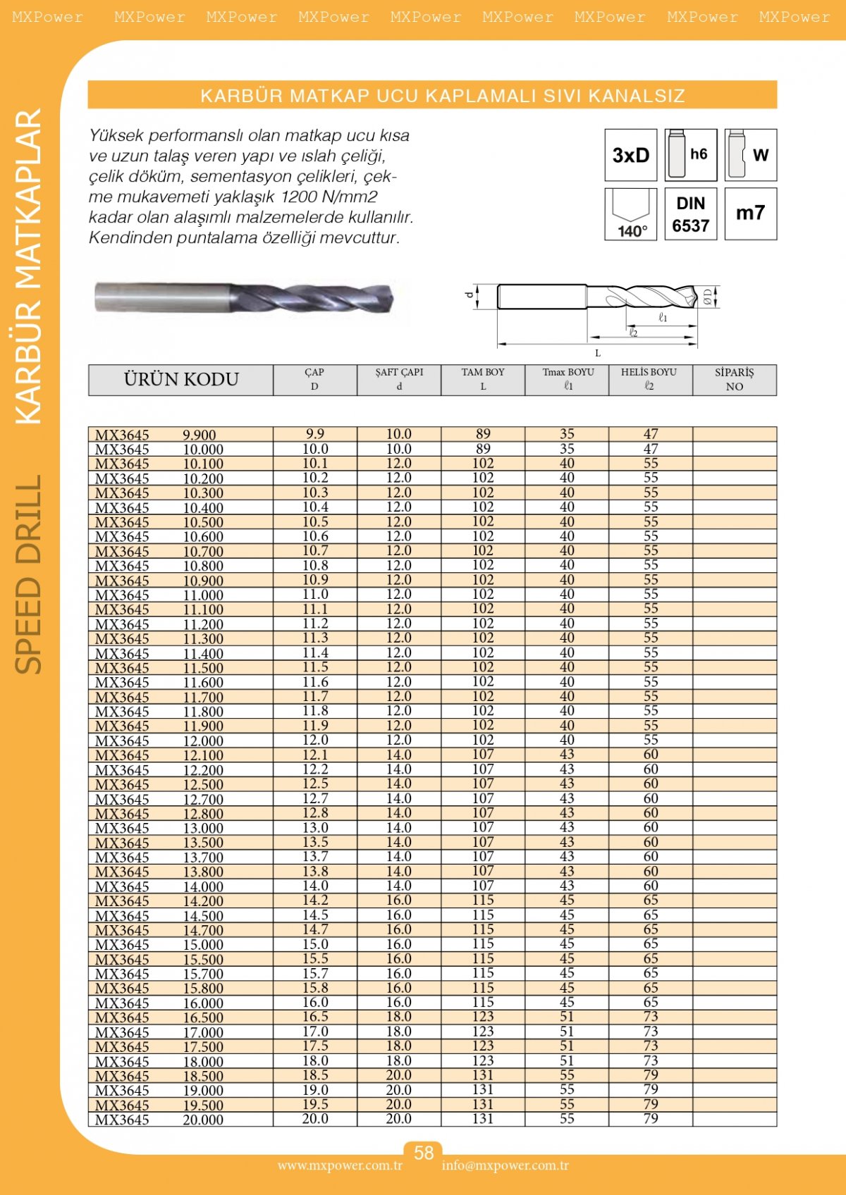 Karbür Matkap Ucu Kaplamalı Sıvı Kanalsız