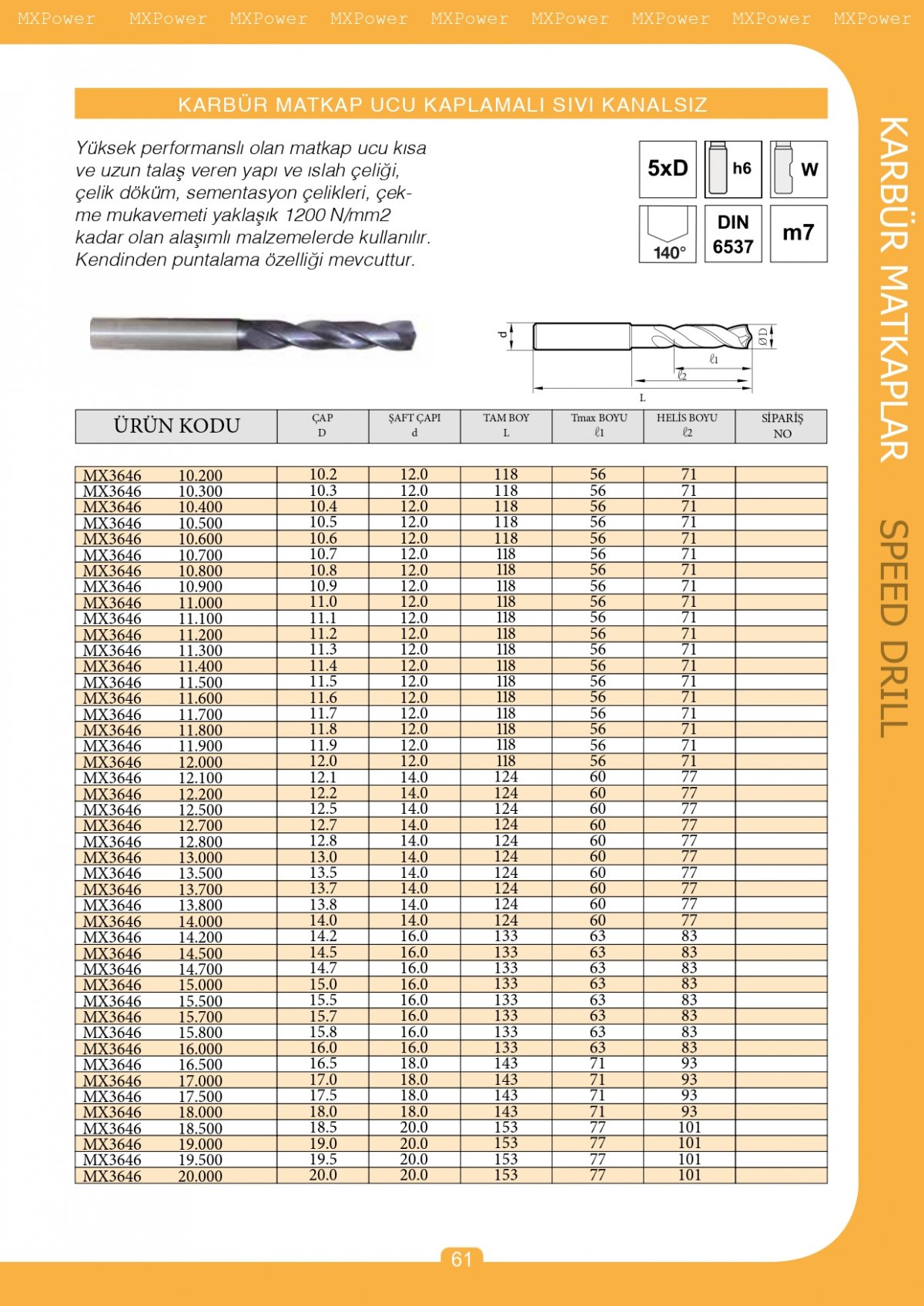 Karbür Matkap Ucu Kaplamalı Sıvı Kanalsız