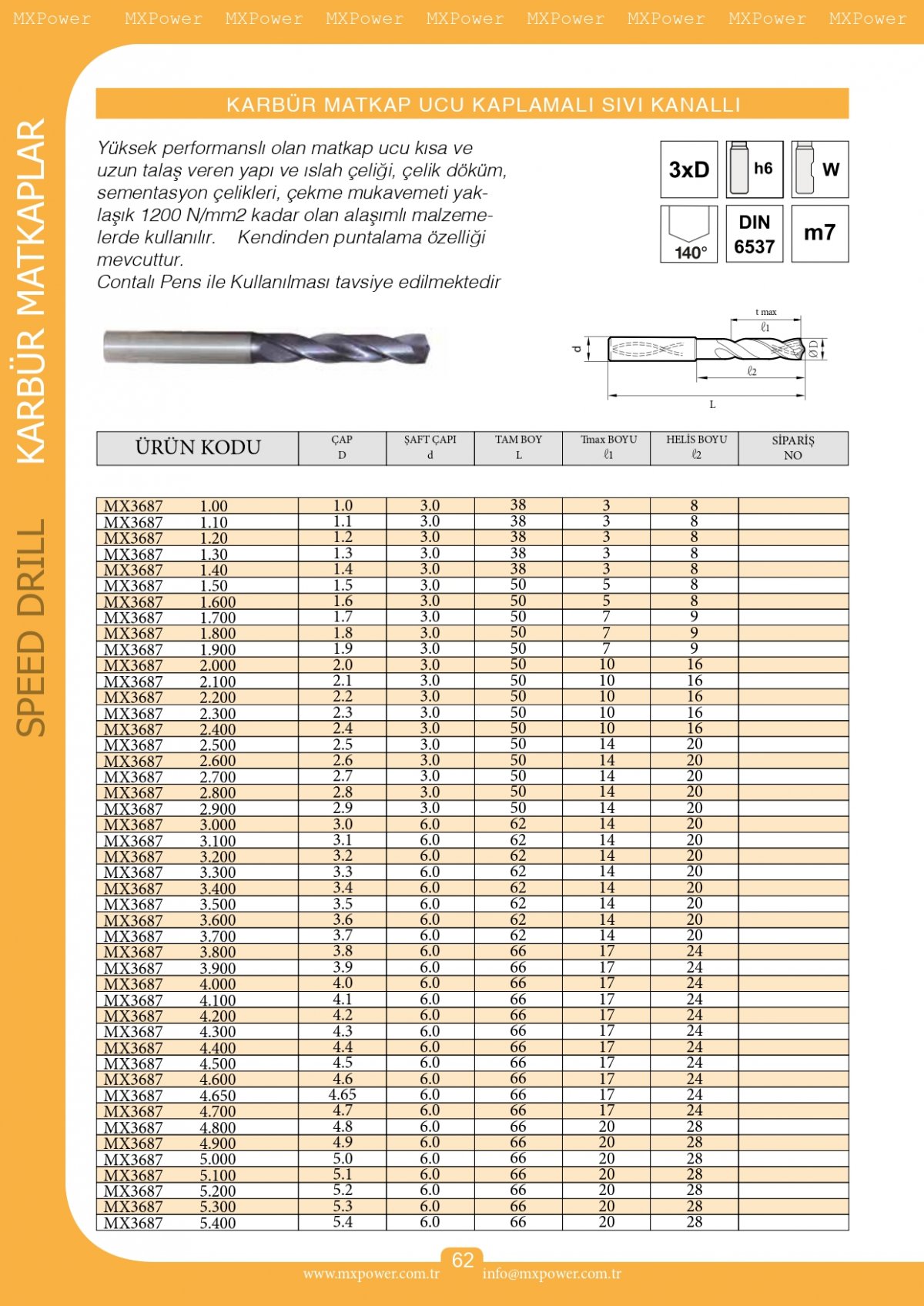 Karbür Matkap Ucu Kaplamalı Sıvı Kanallı