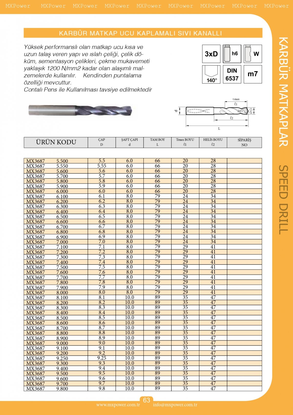 Karbür Matkap Ucu Kaplamalı Sıvı Kanallı