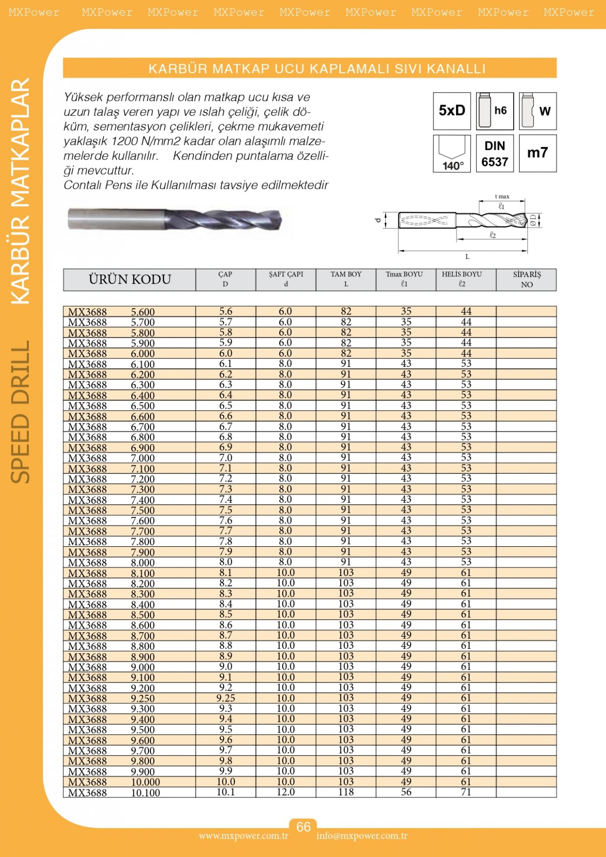 Karbür Matkap Ucu Kaplamalı Sıvı Kanallı