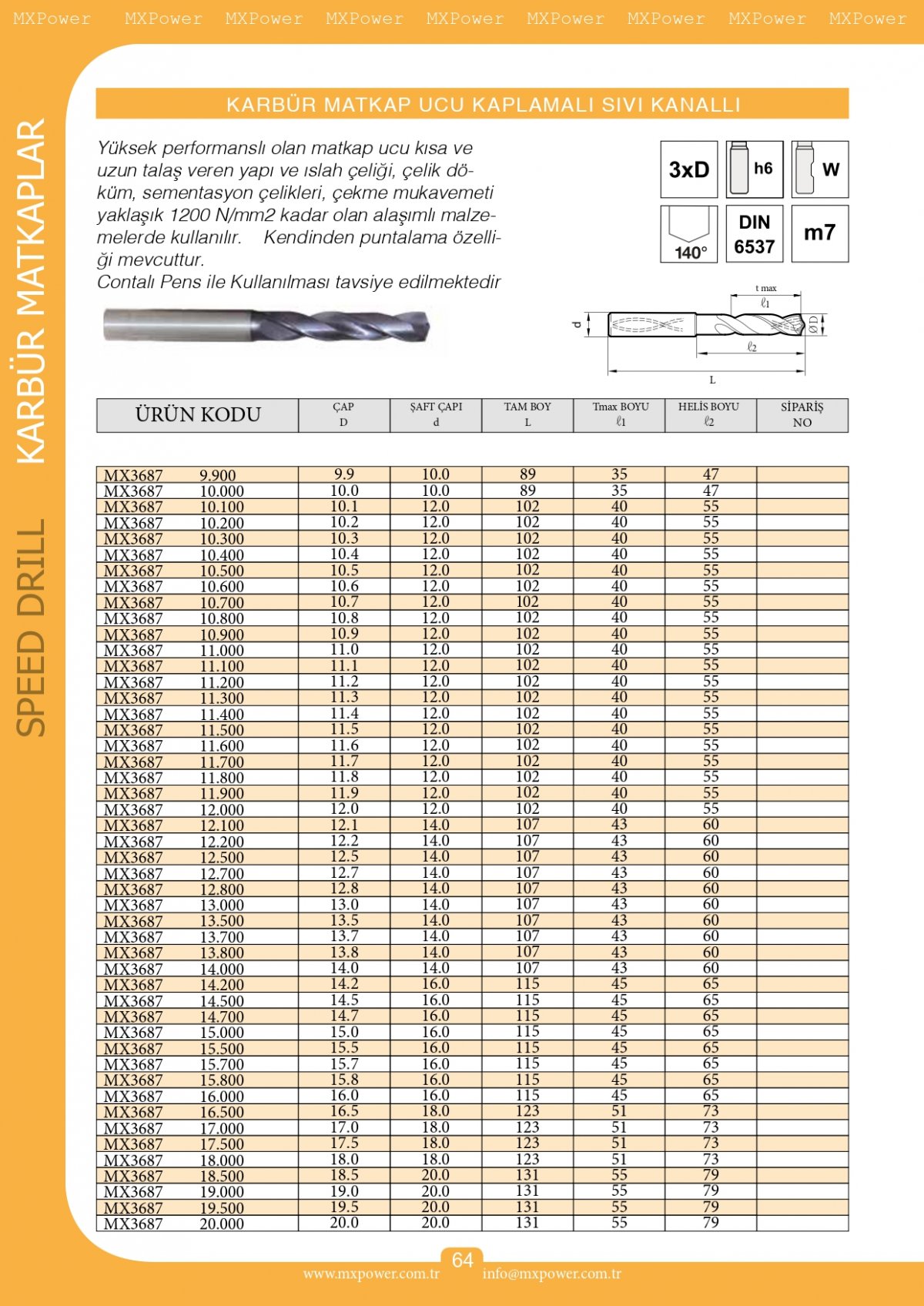 Karbür Matkap Ucu Kaplamalı Sıvı Kanallı