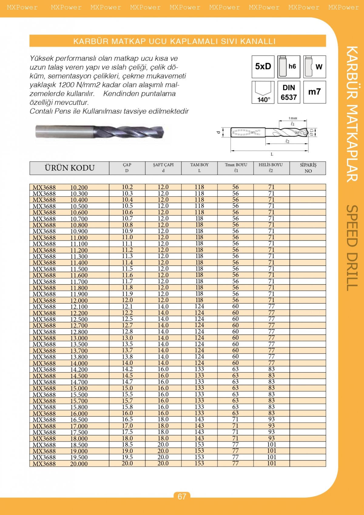 Karbür Matkap Ucu Kaplamalı Sıvı Kanallı