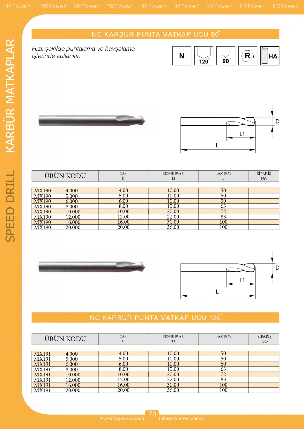 NC Karbür Punta Matkap Ucu