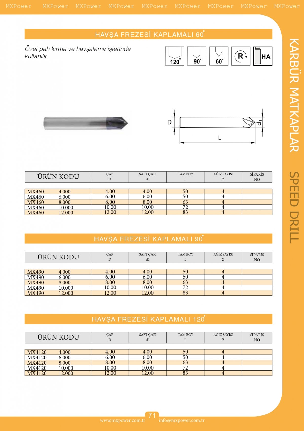 Havşa Frezesi Kaplamalı
